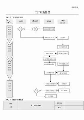工廠后勤管理規(guī)章制度與服務(wù)標(biāo)準(zhǔn)